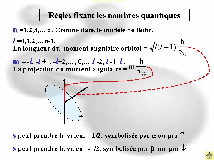 Règles fixant les nbres quantiques Règles fixant les nombres quantiques n =1, 2, 3, Règles fixant les nbres quantiques Règles fixant les nombres quantiques n =1, 2, 3,