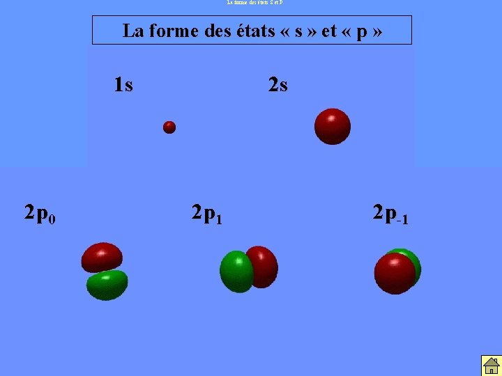 La forme des états S et P La forme des états « s » La forme des états S et P La forme des états « s »