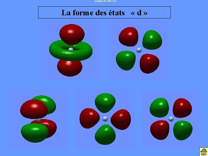 La forme des états « d » La forme des états « d » La forme des états « d » La forme des états « d »