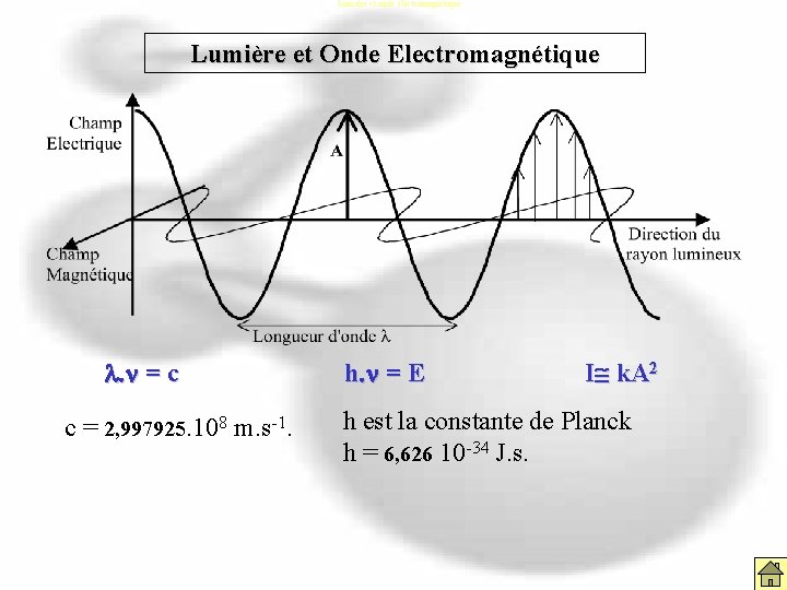 Lumière et onde électromagnétique Lumière et Onde Electromagnétique l. n = c c = Lumière et onde électromagnétique Lumière et Onde Electromagnétique l. n = c c =