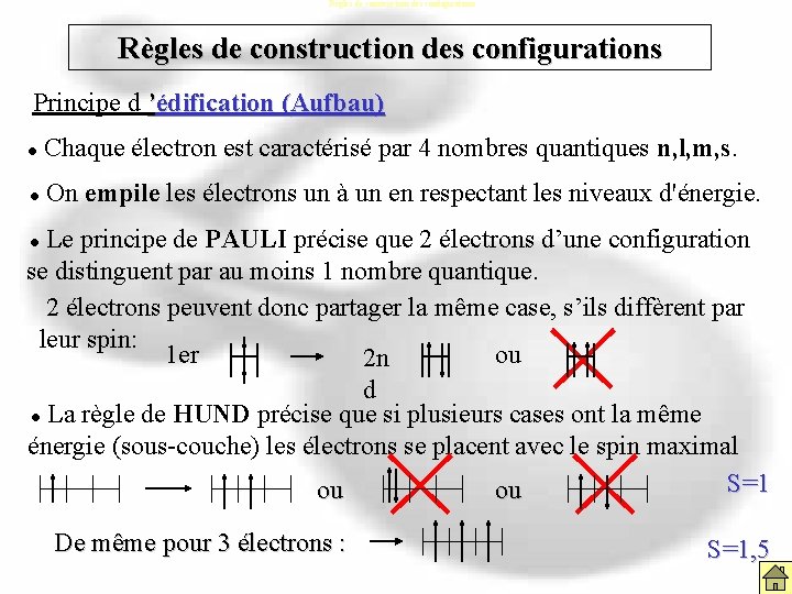 Règles de construction des configurations Principe d ’édification (Aufbau) Chaque électron est caractérisé par Règles de construction des configurations Principe d ’édification (Aufbau) Chaque électron est caractérisé par