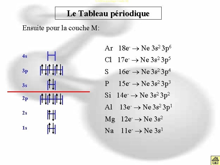 Le tableau périodique (couche M) Le Tableau périodique Ensuite pour la couche M: Ar Le tableau périodique (couche M) Le Tableau périodique Ensuite pour la couche M: Ar