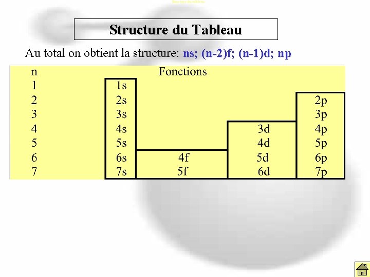 Structure du tableau Structure du Tableau Au total on obtient la structure: ns; (n-2)f; Structure du tableau Structure du Tableau Au total on obtient la structure: ns; (n-2)f;