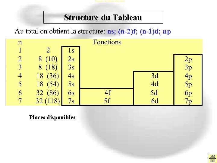 Structure du tableau (fonctions) Structure du Tableau Au total on obtient la structure: ns; Structure du tableau (fonctions) Structure du Tableau Au total on obtient la structure: ns;