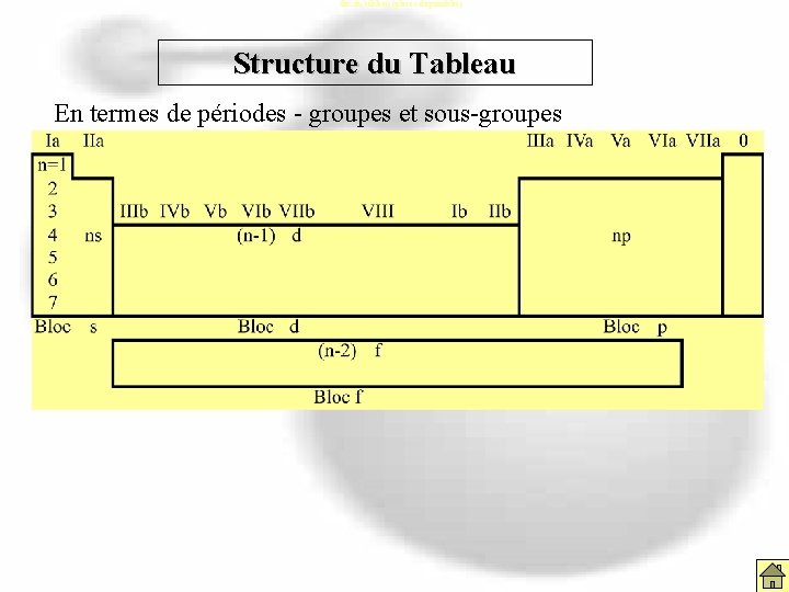 Str. du tableau (places disponibles) Structure du Tableau En termes de périodes - groupes Str. du tableau (places disponibles) Structure du Tableau En termes de périodes - groupes