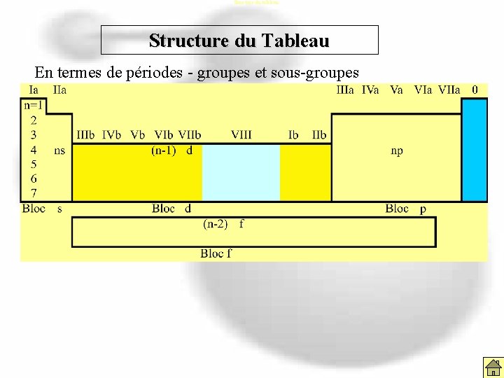 Structure du tableau Structure du Tableau En termes de périodes - groupes et sous-groupes Structure du tableau Structure du Tableau En termes de périodes - groupes et sous-groupes