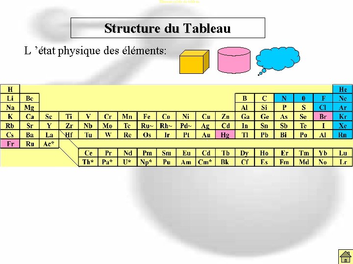 Elément solide du tableau Structure du Tableau L ’état physique des éléments: Elément solide du tableau Structure du Tableau L ’état physique des éléments: