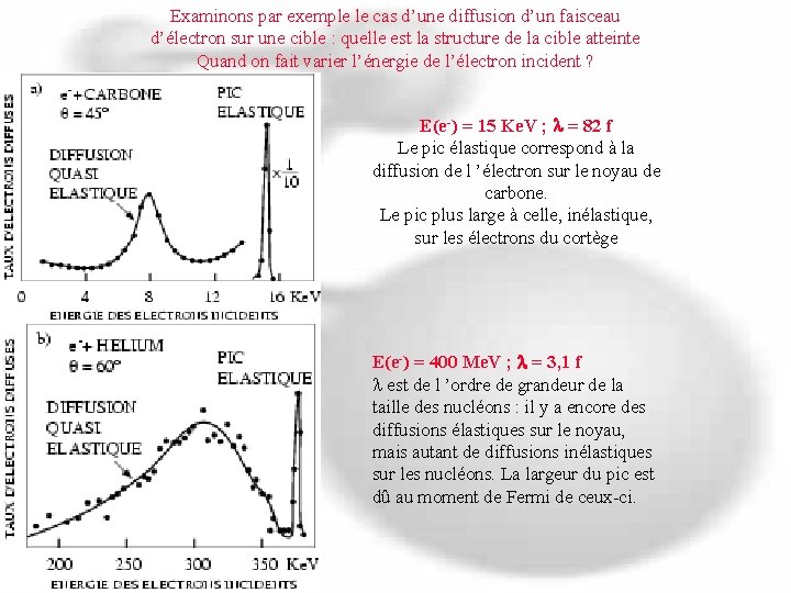 Examinons par exemple le cas d’une diffusion d’un faisceau d’électron sur une cible : Examinons par exemple le cas d’une diffusion d’un faisceau d’électron sur une cible :