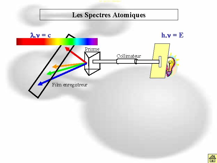 Les spectres atomiques Les Spectres Atomiques l. n = c h. n = E Les spectres atomiques Les Spectres Atomiques l. n = c h. n = E