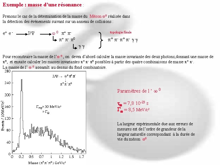 Exemple : masse d’une résonance : Prenons le cas de la détermination de la Exemple : masse d’une résonance : Prenons le cas de la détermination de la