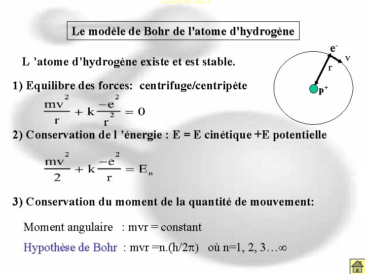 Le modèle de Bohr et atome H 2 Le modèle de Bohr de l'atome Le modèle de Bohr et atome H 2 Le modèle de Bohr de l'atome