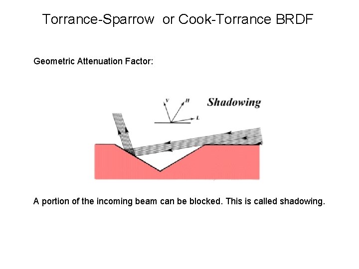 Torrance-Sparrow or Cook-Torrance BRDF Geometric Attenuation Factor: A portion of the incoming beam can