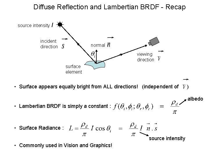 Diffuse Reflection and Lambertian BRDF - Recap source intensity I incident direction normal viewing