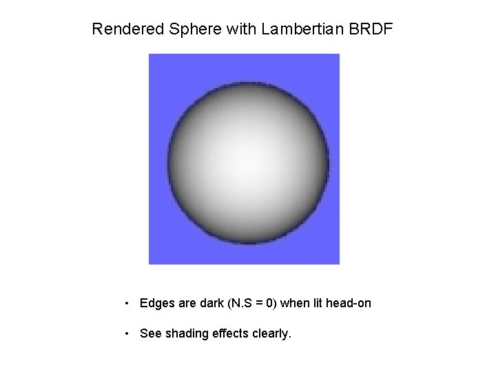 Rendered Sphere with Lambertian BRDF • Edges are dark (N. S = 0) when