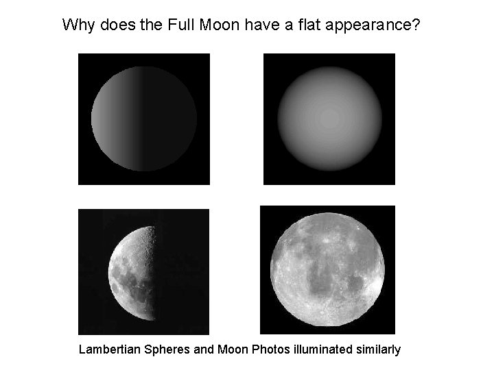 Why does the Full Moon have a flat appearance? Lambertian Spheres and Moon Photos