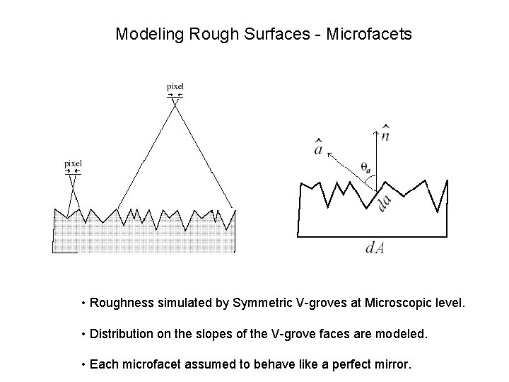 Modeling Rough Surfaces - Microfacets • Roughness simulated by Symmetric V-groves at Microscopic level.