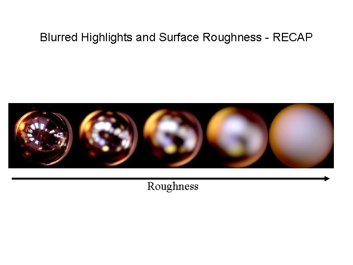 Blurred Highlights and Surface Roughness - RECAP Roughness 