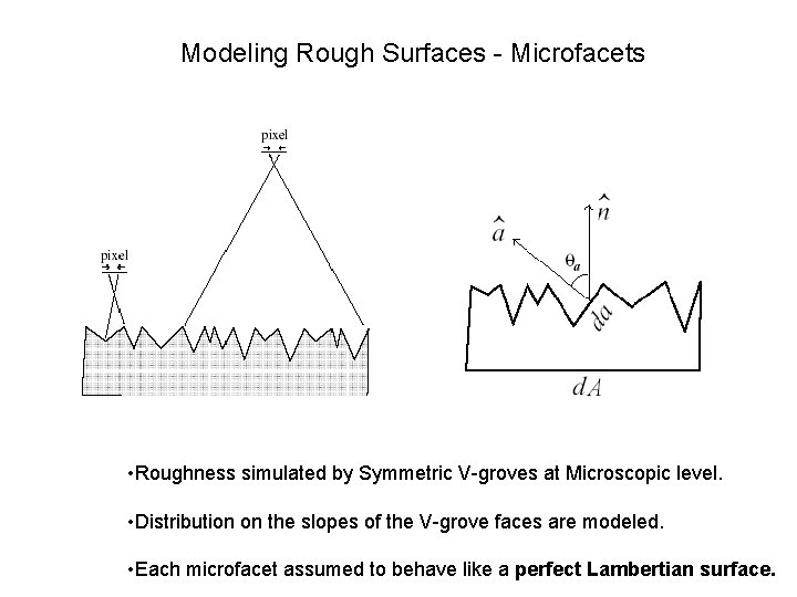 Modeling Rough Surfaces - Microfacets • Roughness simulated by Symmetric V-groves at Microscopic level.