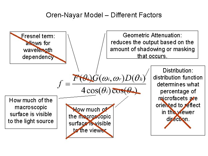 Oren-Nayar Model – Different Factors Fresnel term: allows for wavelength dependency How much of