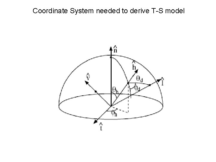 Coordinate System needed to derive T-S model 