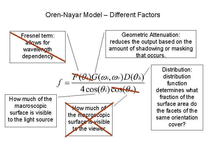 Oren-Nayar Model – Different Factors Fresnel term: allows for wavelength dependency How much of