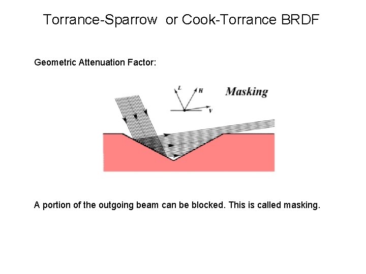 Torrance-Sparrow or Cook-Torrance BRDF Geometric Attenuation Factor: A portion of the outgoing beam can