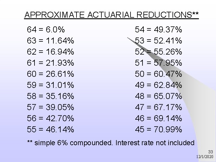 APPROXIMATE ACTUARIAL REDUCTIONS** 64 = 6. 0% 63 = 11. 64% 62 = 16.