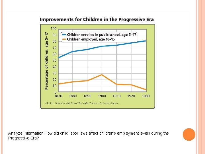 Analyze Information How did child labor laws affect children's employment levels during the Progressive