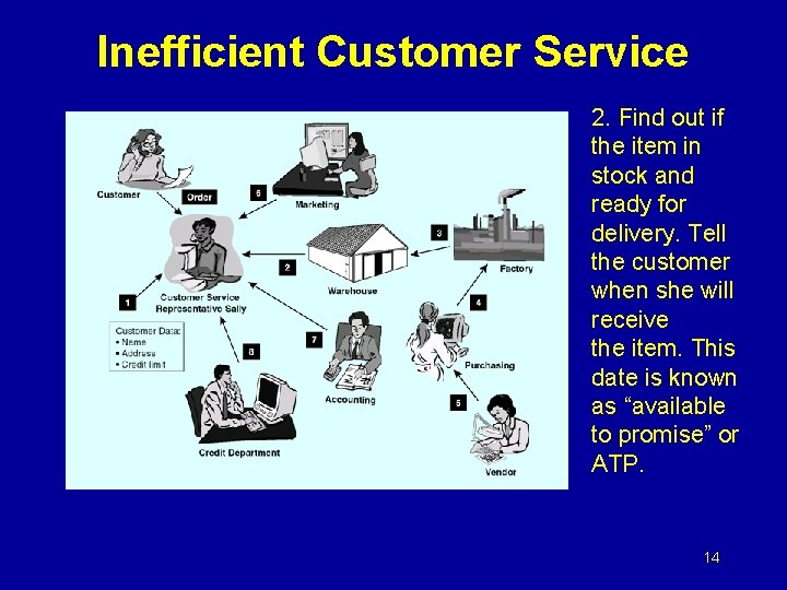 Inefficient Customer Service 2. Find out if the item in stock and ready for