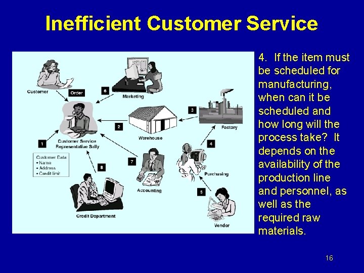 Inefficient Customer Service 4. If the item must be scheduled for manufacturing, when can