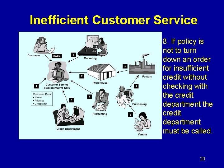 Inefficient Customer Service 8. If policy is not to turn down an order for