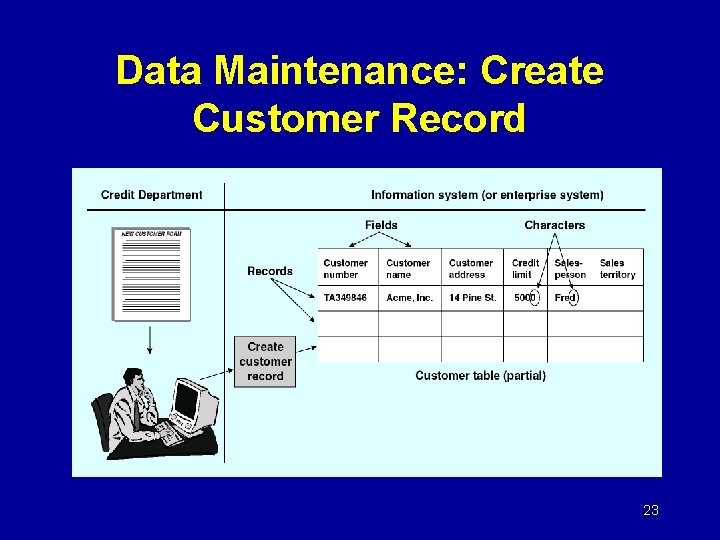 Data Maintenance: Create Customer Record 23 