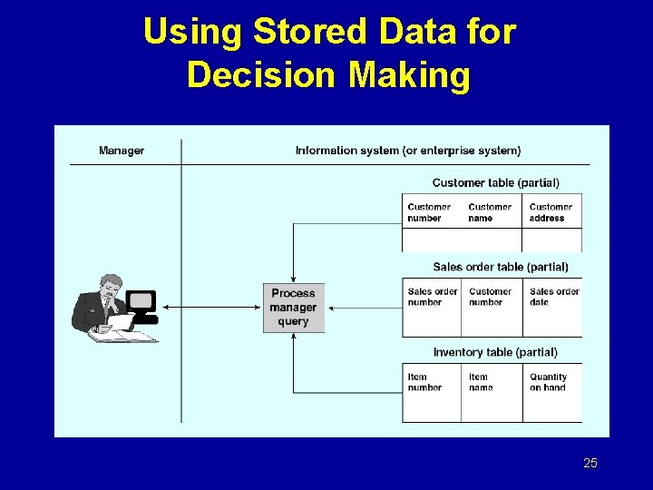 Using Stored Data for Decision Making 25 