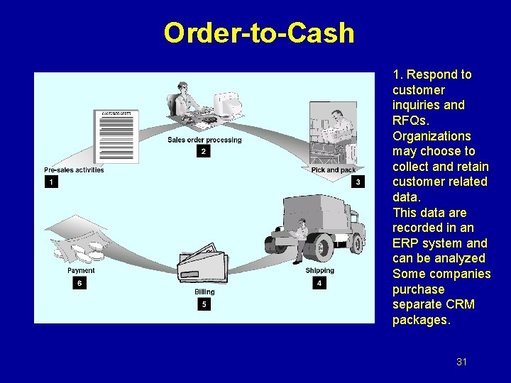 Order-to-Cash 1. Respond to customer inquiries and RFQs. Organizations may choose to collect and