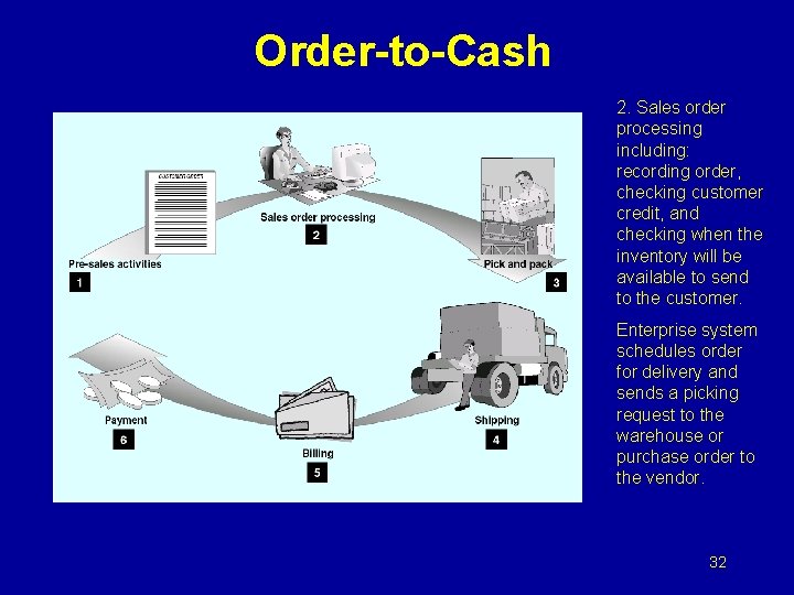 Order-to-Cash 2. Sales order processing including: recording order, checking customer credit, and checking when