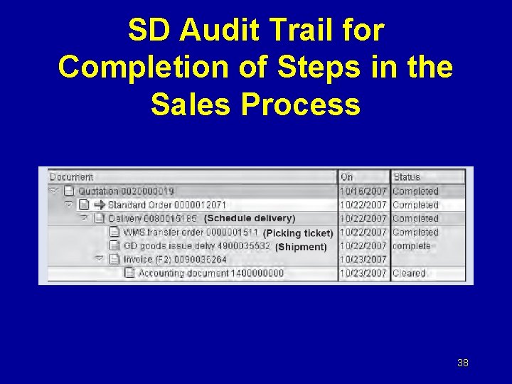 SD Audit Trail for Completion of Steps in the Sales Process 38 