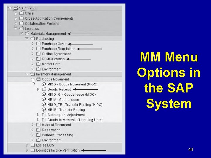 MM Menu Options in the SAP System 44 