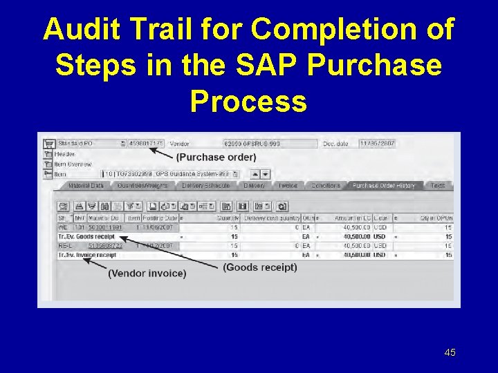 Audit Trail for Completion of Steps in the SAP Purchase Process 45 