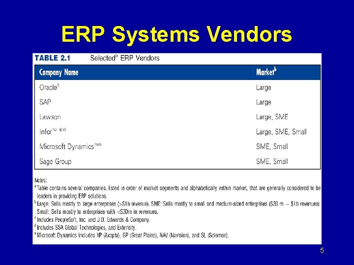 ERP Systems Vendors 5 