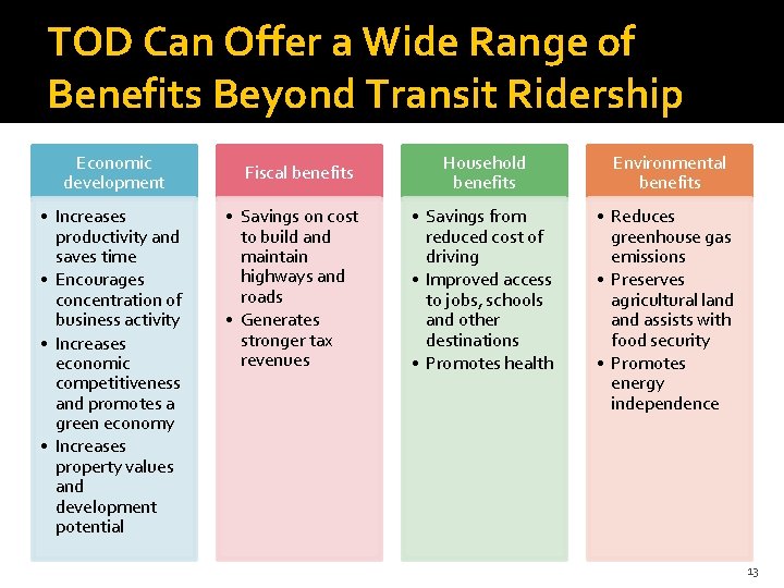 TOD Can Offer a Wide Range of Benefits Beyond Transit Ridership Economic development •