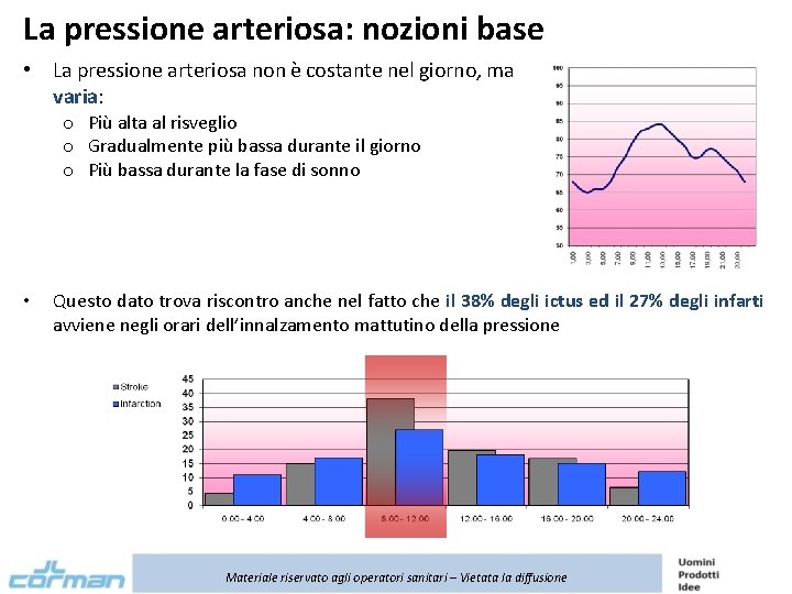 La pressione arteriosa: nozioni base • La pressione arteriosa non è costante nel giorno,