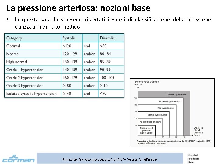 La pressione arteriosa: nozioni base • In questa tabella vengono riportati i valori di