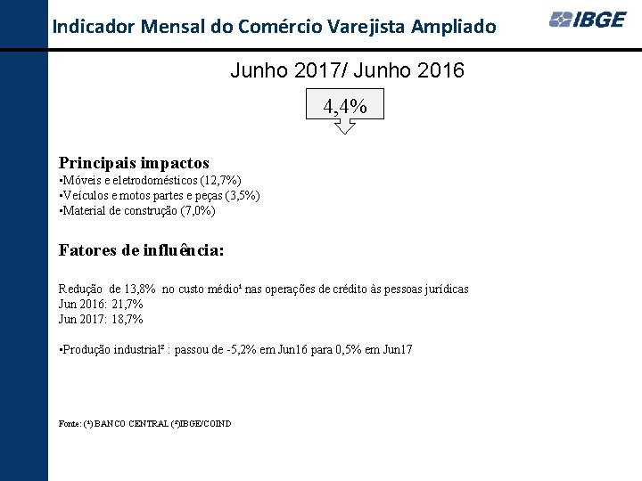 Indicador Mensal do Comércio Varejista Ampliado Junho 2017/ Junho 2016 4, 4% Principais impactos