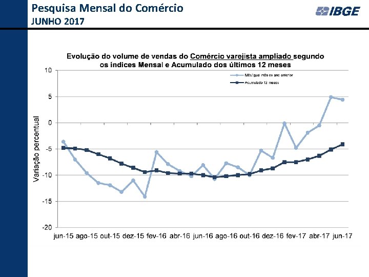 Pesquisa Mensal do Comércio JUNHO 2017 