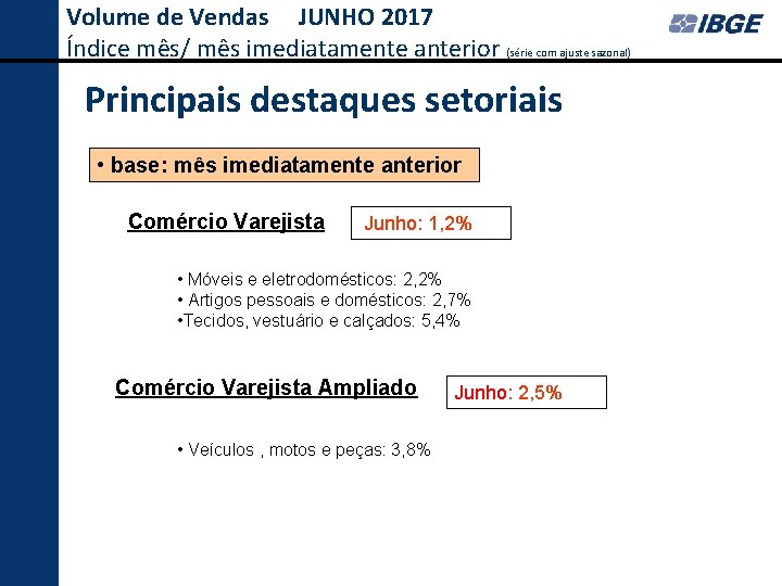 Volume de Vendas JUNHO 2017 Índice mês/ mês imediatamente anterior (série com ajuste sazonal)