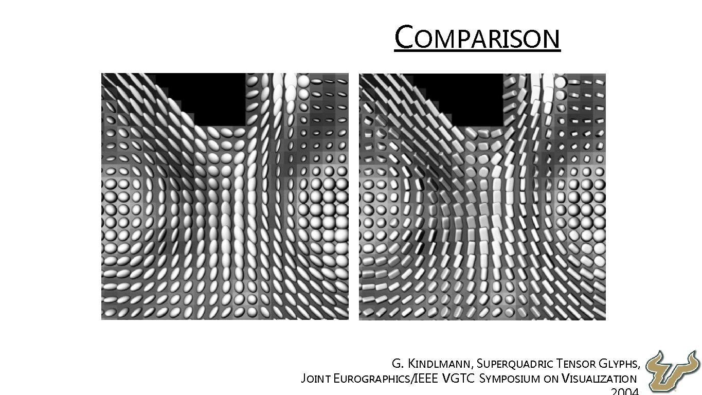  • COMPARISON • G. KINDLMANN, SUPERQUADRIC TENSOR GLYPHS, • JOINT EUROGRAPHICS/IEEE VGTC SYMPOSIUM