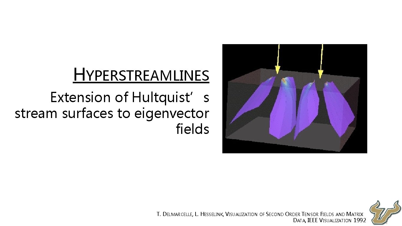  • HYPERSTREAMLINES • Extension of Hultquist’s stream surfaces to eigenvector fields T. DELMARCELLE,