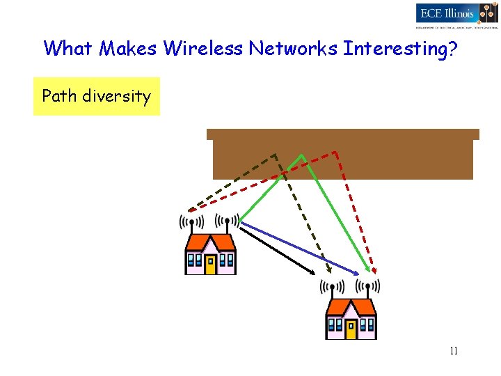 What Makes Wireless Networks Interesting? Path diversity 11 