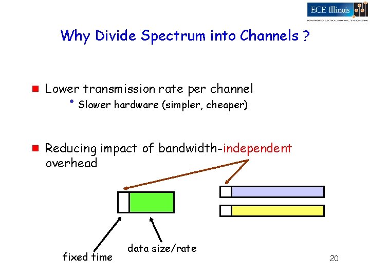 Why Divide Spectrum into Channels ? g g Lower transmission rate per channel •