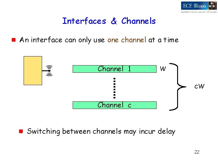 Interfaces & Channels g An interface can only use one channel at a time